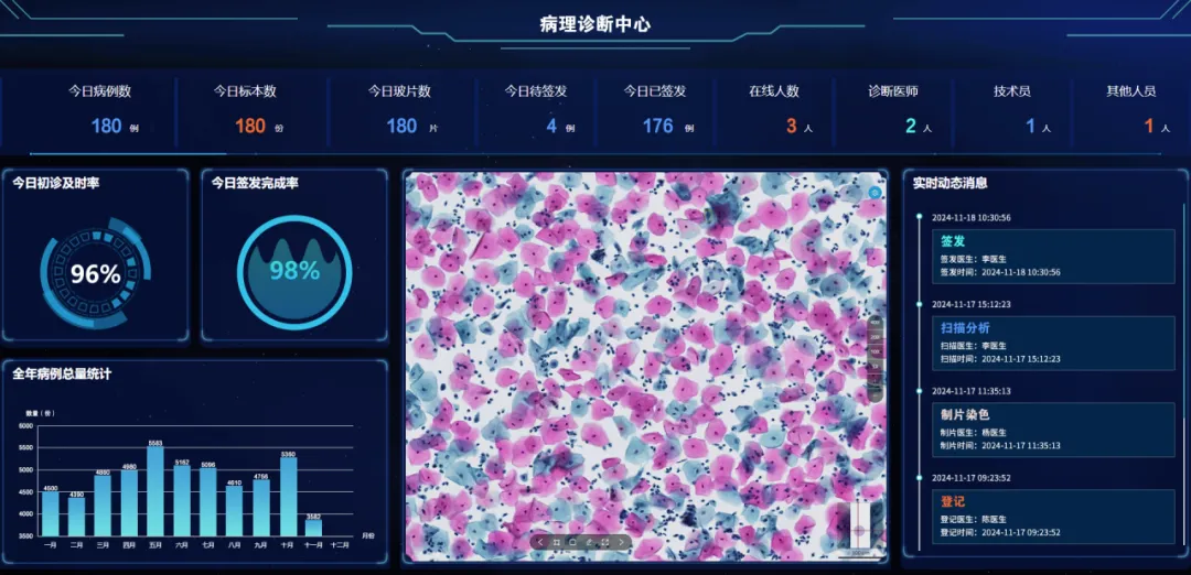 全國腫瘤防治宣傳周 | MA解決方案，為腫瘤產品上市賦能